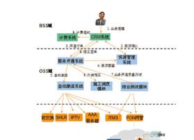 化繁为简：FTTH“Easy”运维之道